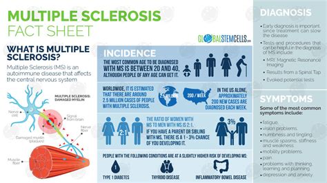 what autoimmune diseases are similar to ms